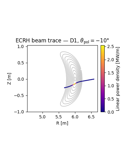 ECRH beam trace — D1, \(\theta_\mathrm{pol} = -10°\)