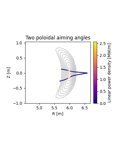 Two poloidal aiming angles