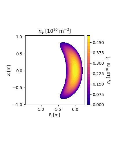 \(n_e\) [\(10^{20}\) m\(^{-3}\)]