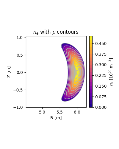 \(n_e\) with \(\rho\) contours