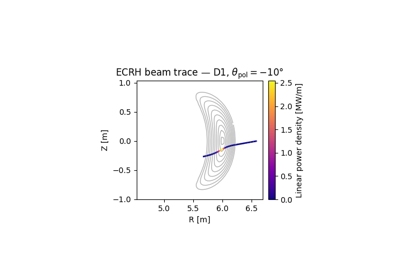 Beam trace visualisation
