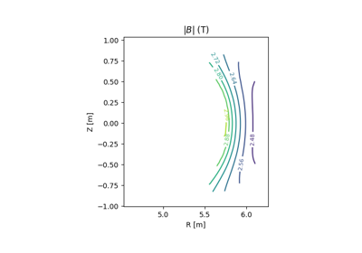 Equilibrium visualisation